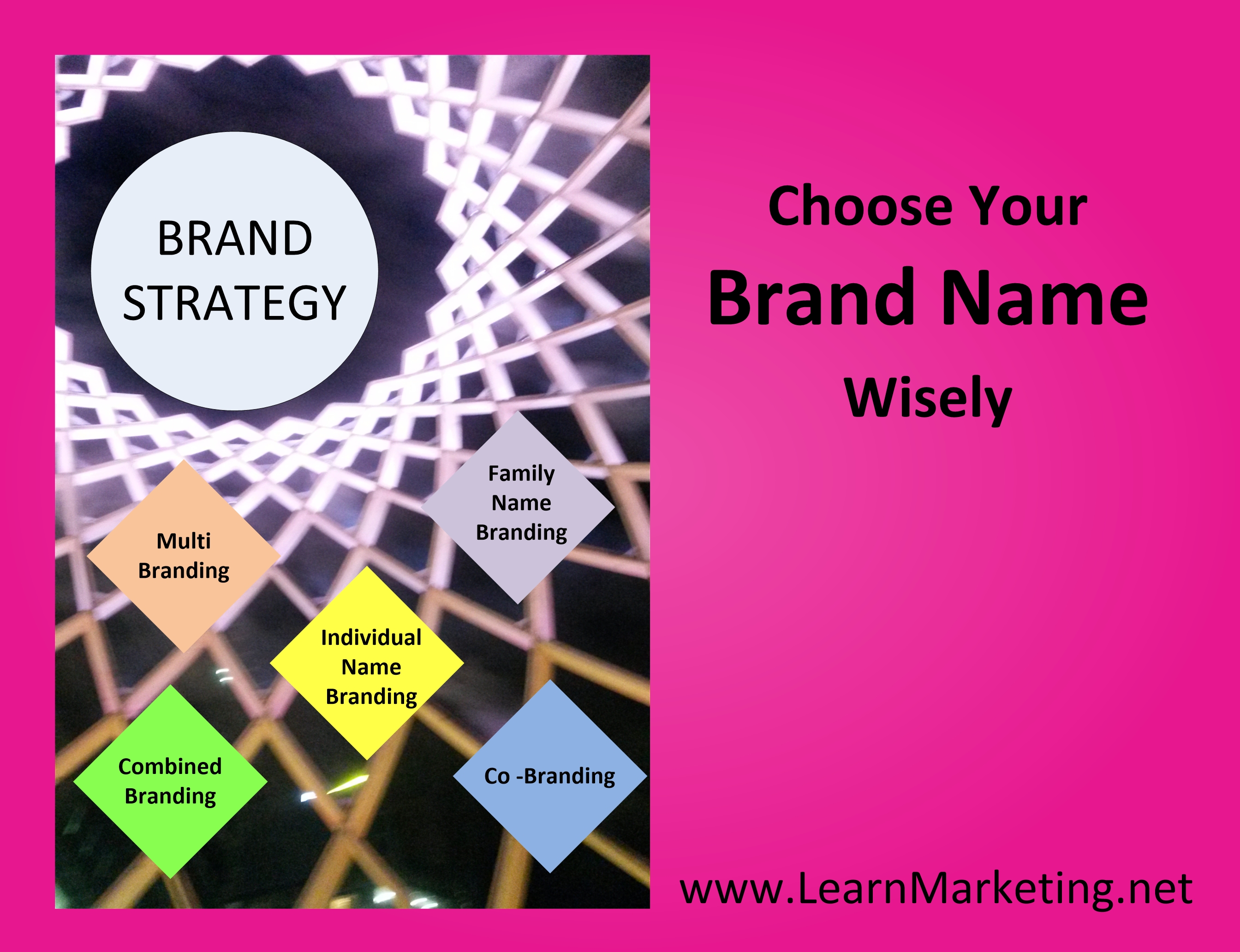 brand strategy diagram